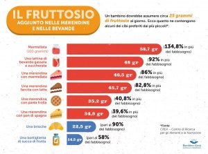 fruttosio