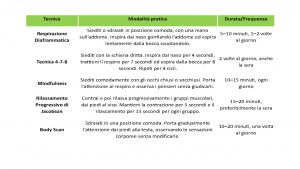 TABELLA TECNICHE RILASSAMENTO